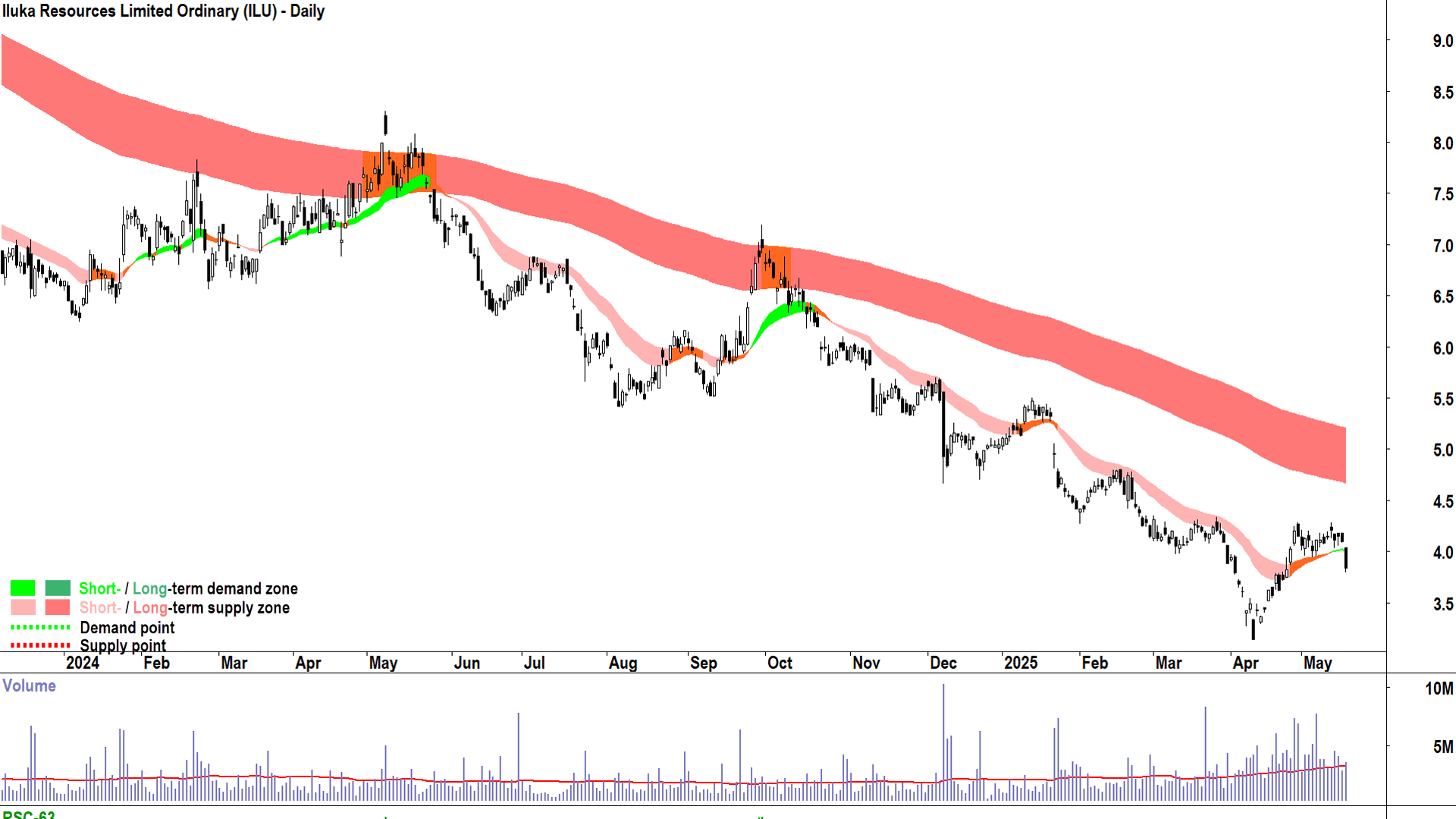 Iluka Resources (ASX-ILU) daily chart 19 May 2025