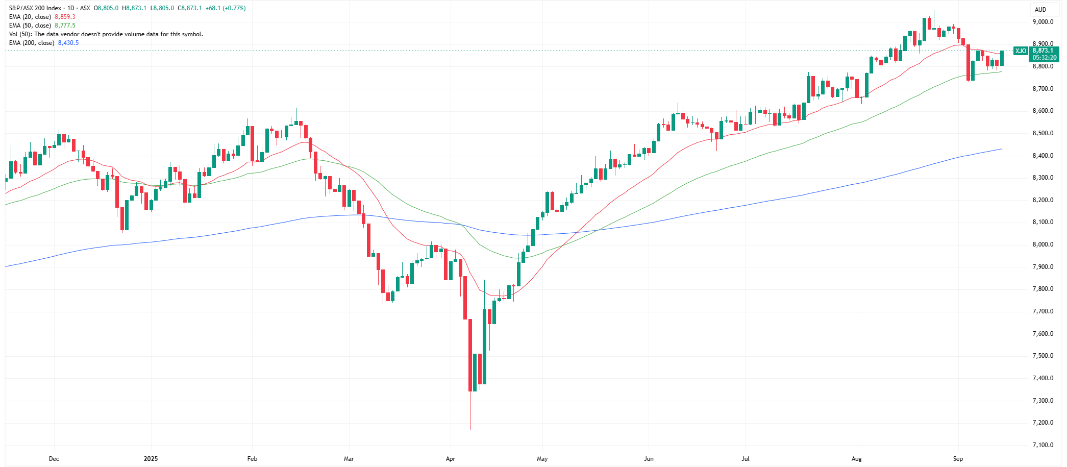 XJO