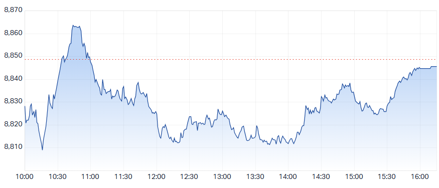 ASX 200 (XJO) intraday chart 1 Oct