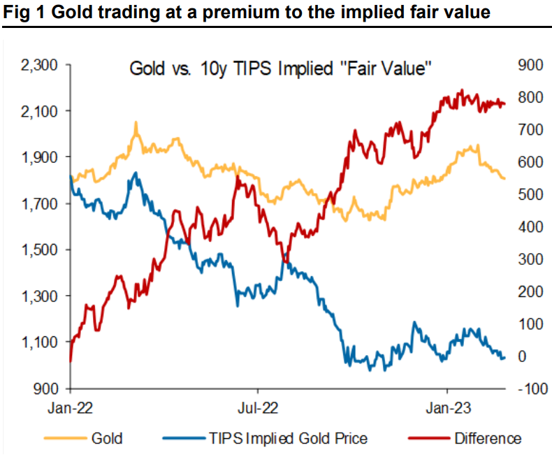 Australian Gold Equities (3)