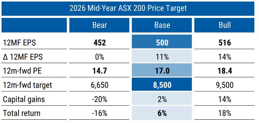 2025-05-21 12 12 14-Australia Macro+ Mid-Year Outlook It-s Still Tricky
