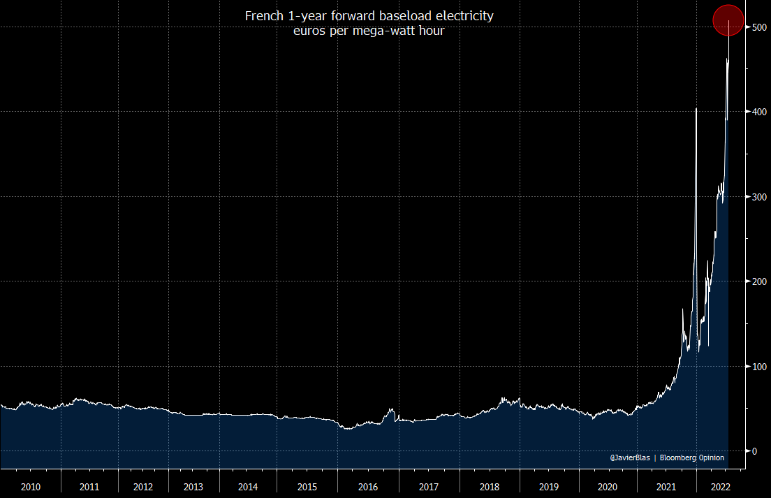 French electricity prices
