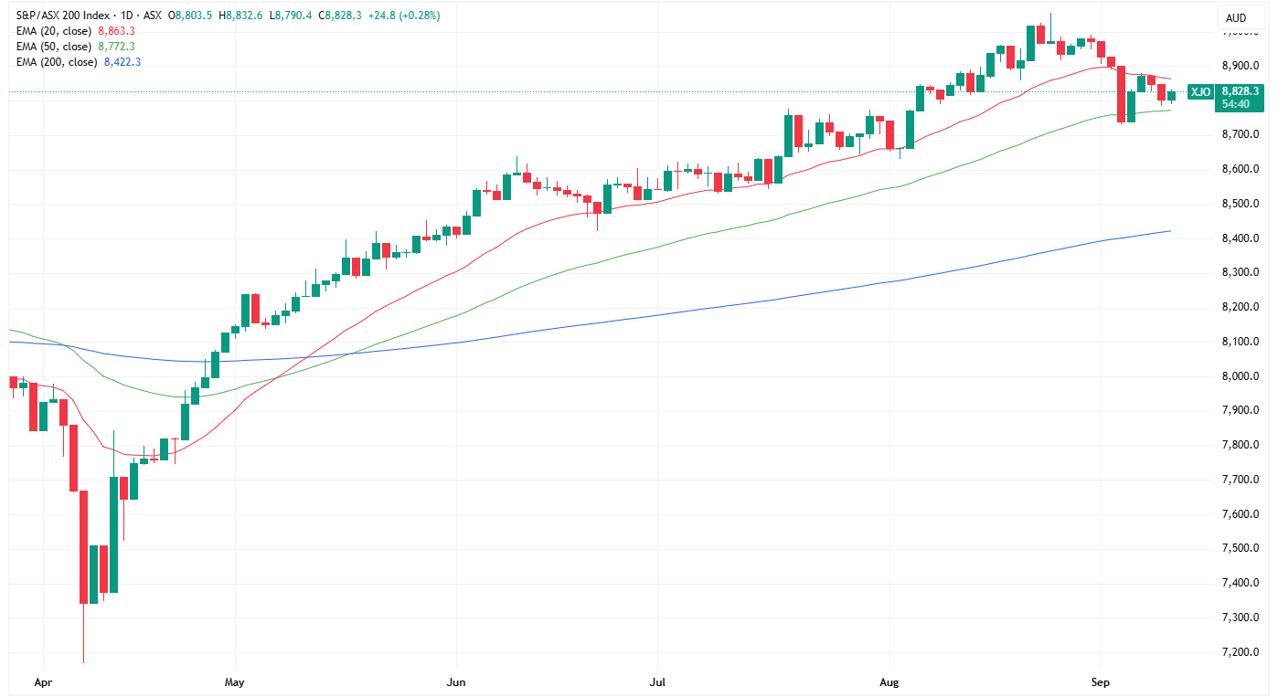 XJO 2025-09-10 15-05-20