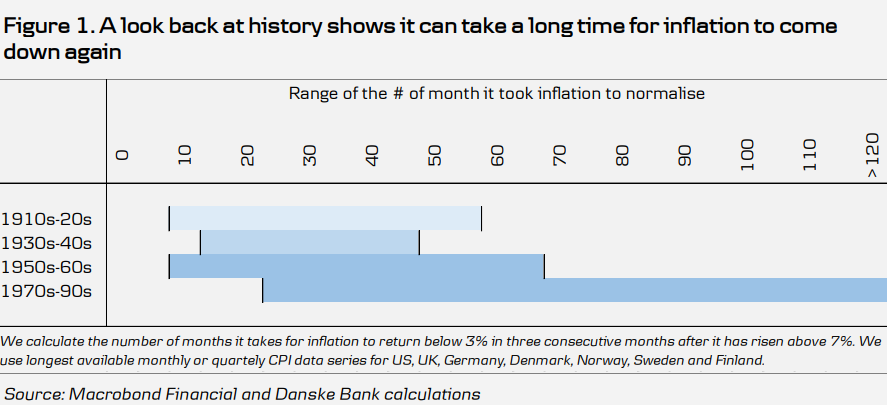 Inflation returning to normal