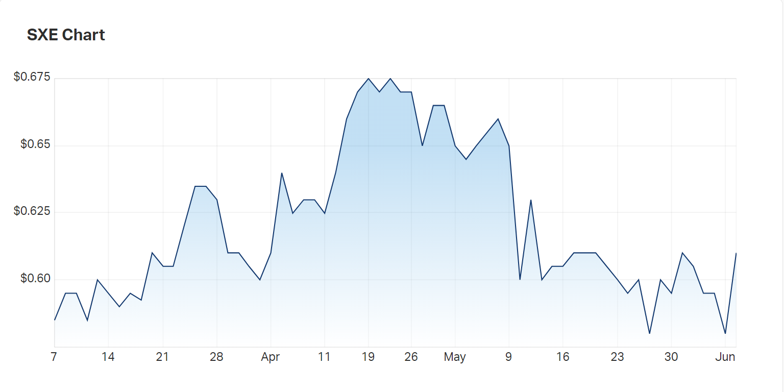 Despite recent sell-off activity, the uptick in interest on today's news is clear 