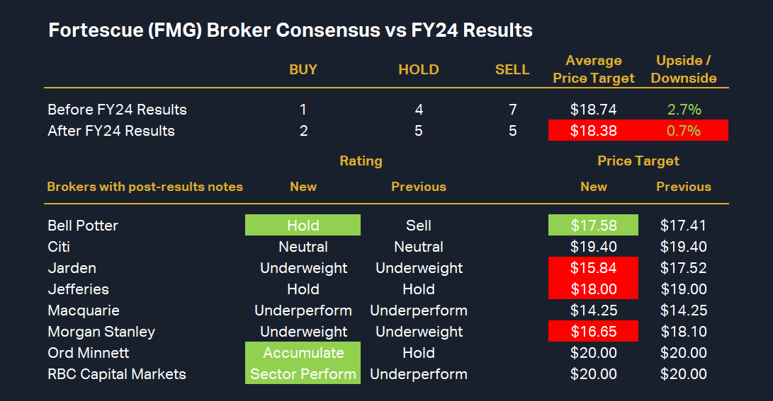 Fortescue Or MinRes? Which Beaten Down ASX Miner Should You Choose For ...