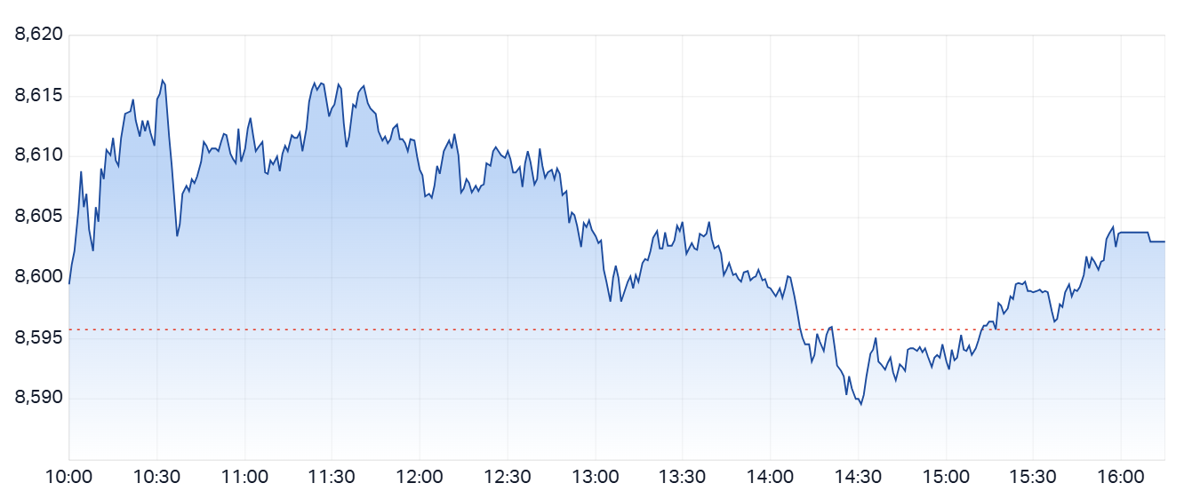 ASX 200 Daily Performance - Fri 4th July 2025