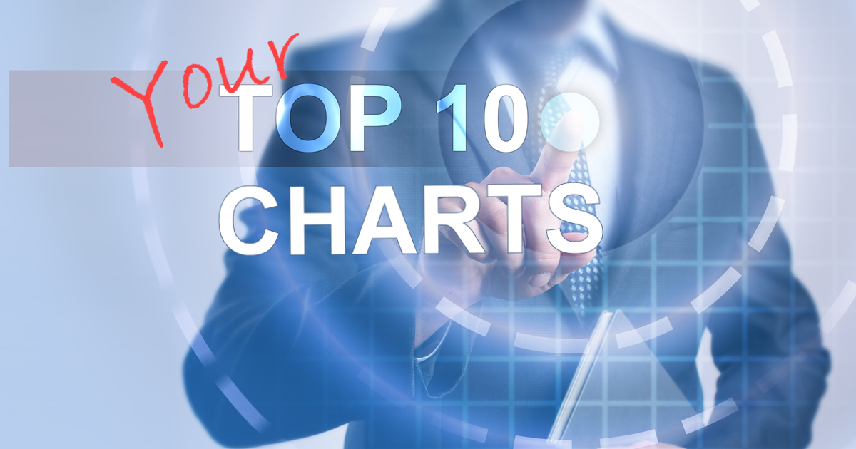 ChartWatch: Your Top 10 ASX Stocks: CSL, BHP, FMG, PLS, WDS, RMD, CBA ...