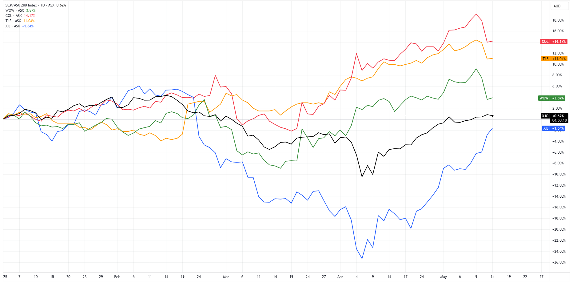 XJO 2025-05-14 11-09-48