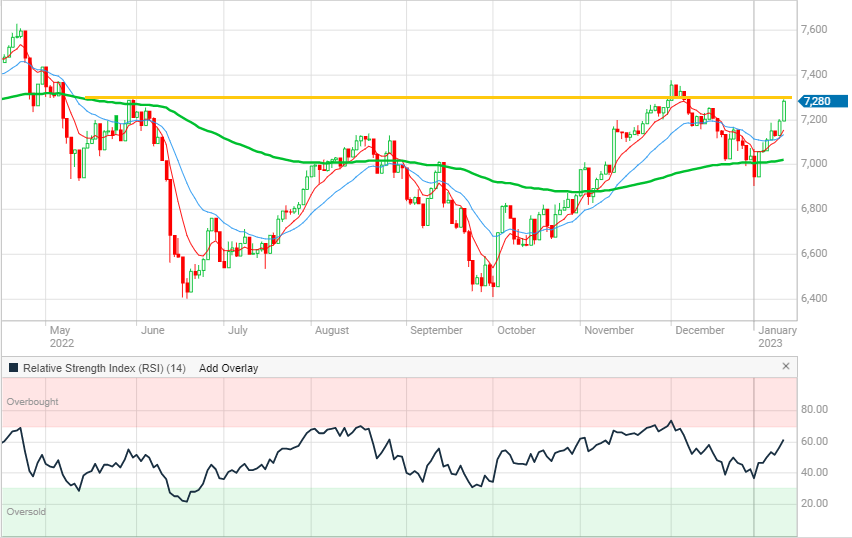 XJO 16th Jan 2022