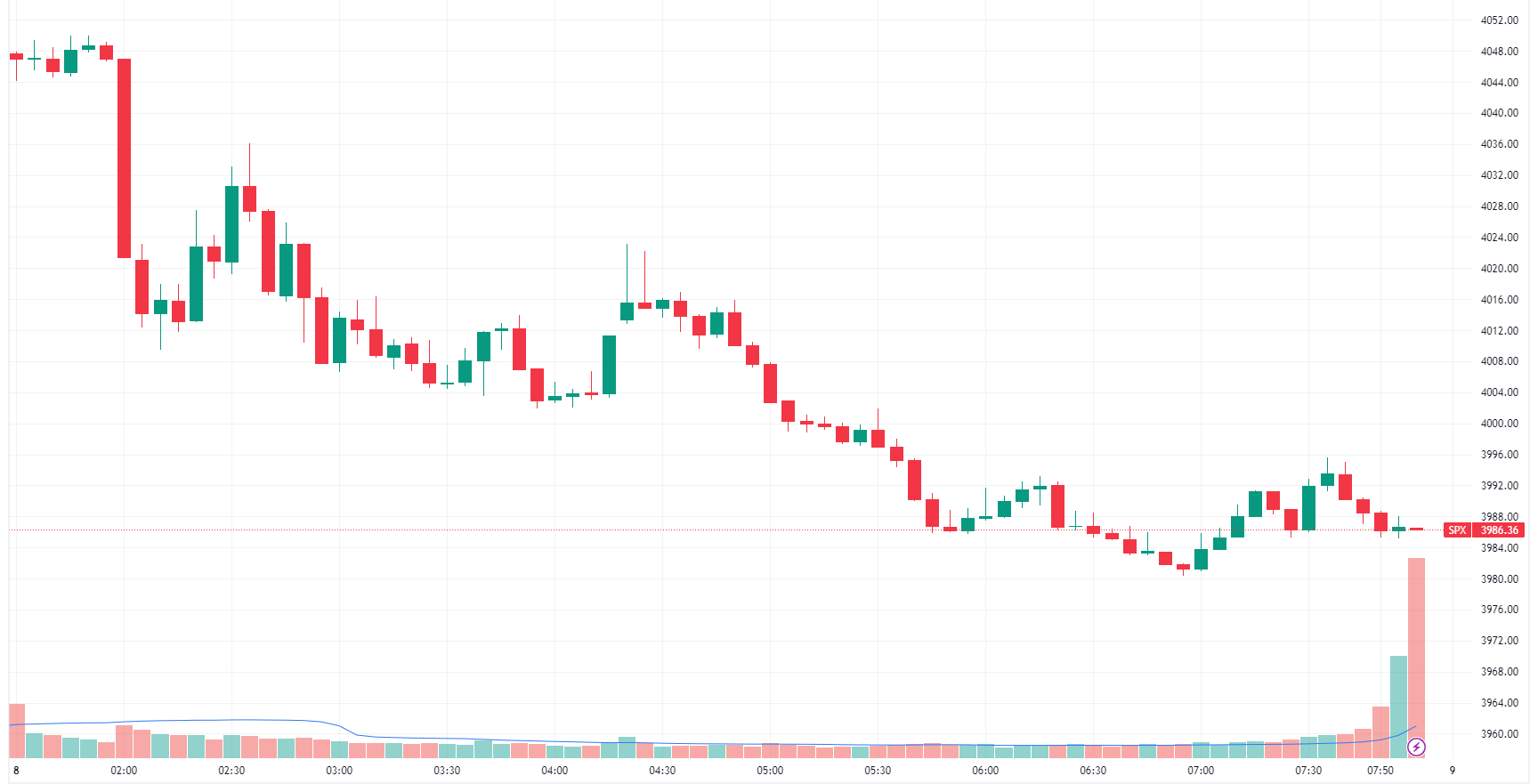 SPX intraday