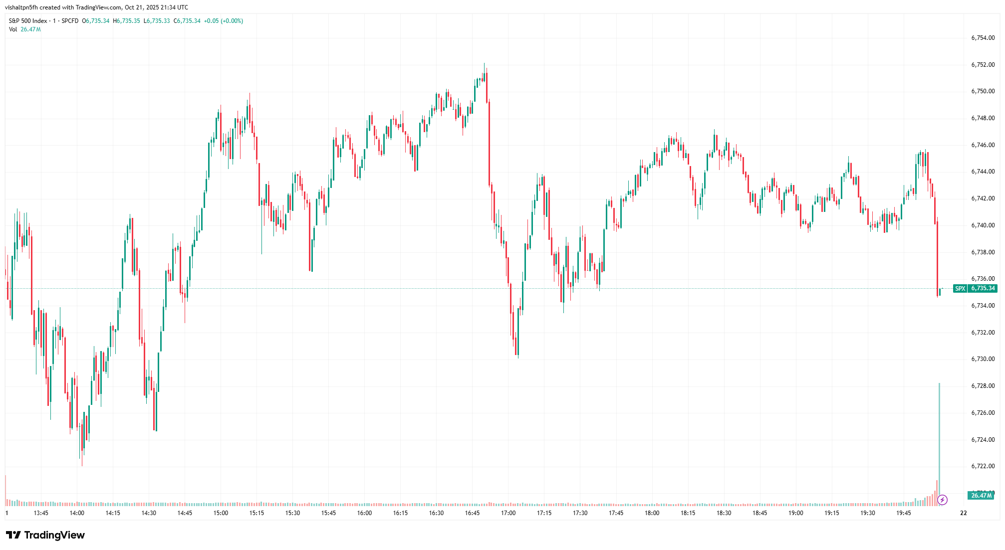 SPX