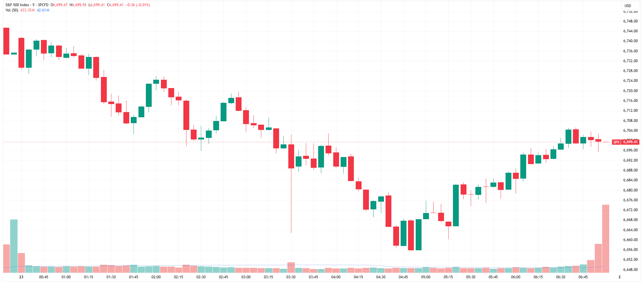 SPX