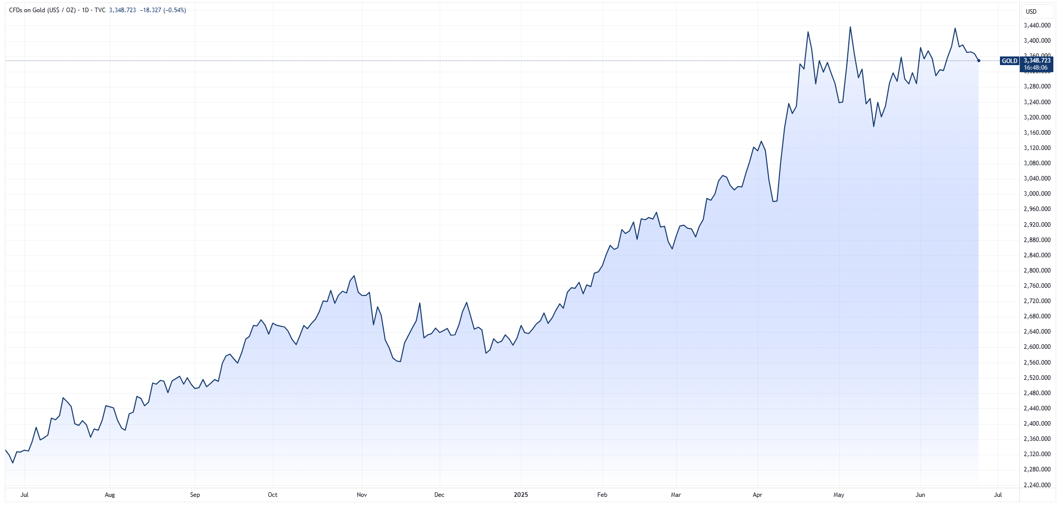 GOLD 2025-06-24 14-11-53