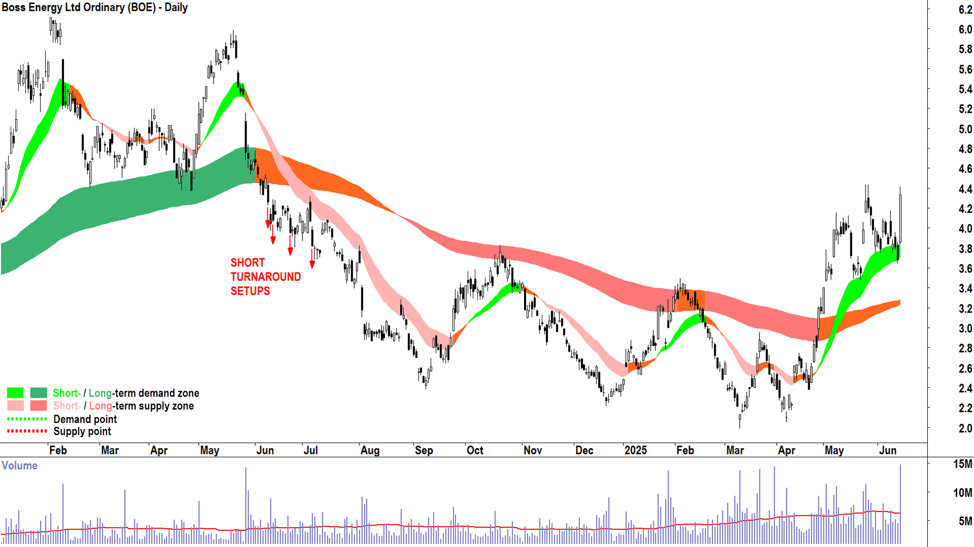 Boss Energy (ASX-BOE) daily chart 16 June 2025