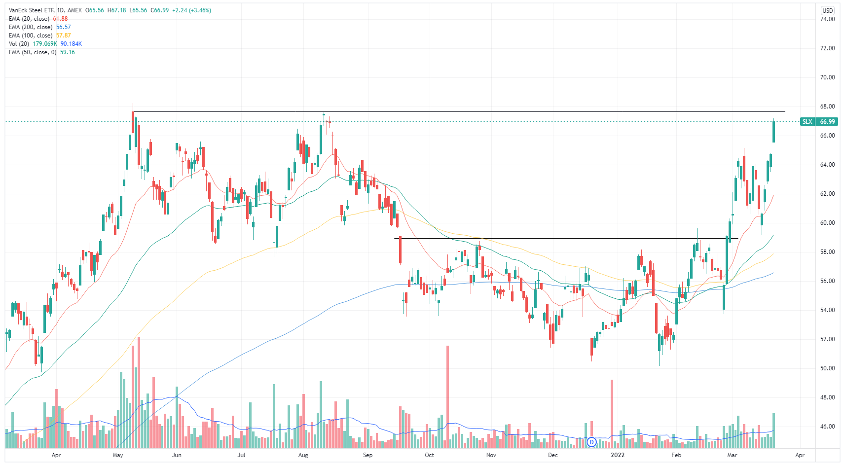 VanEck Steel ETF