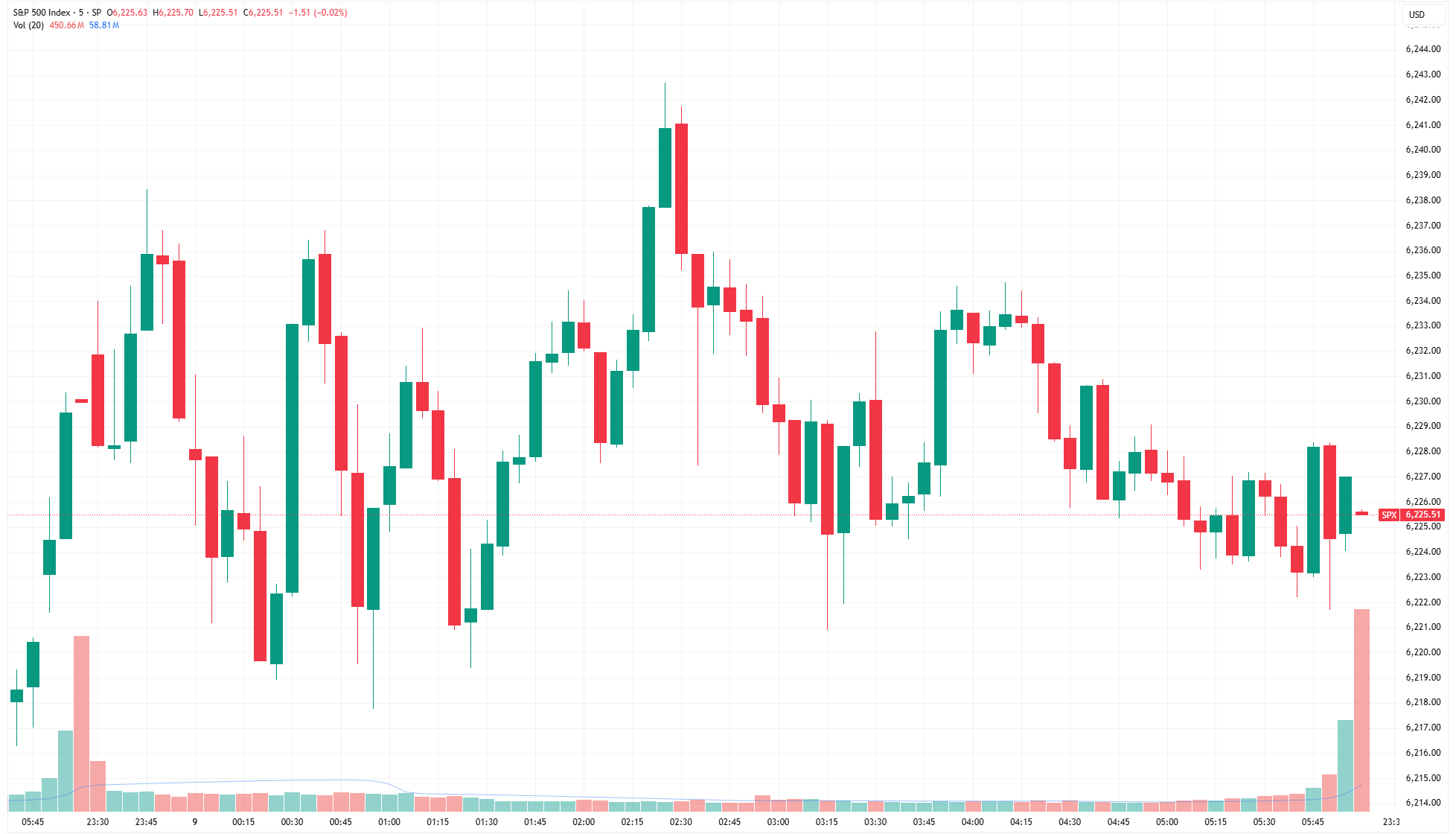 SPX