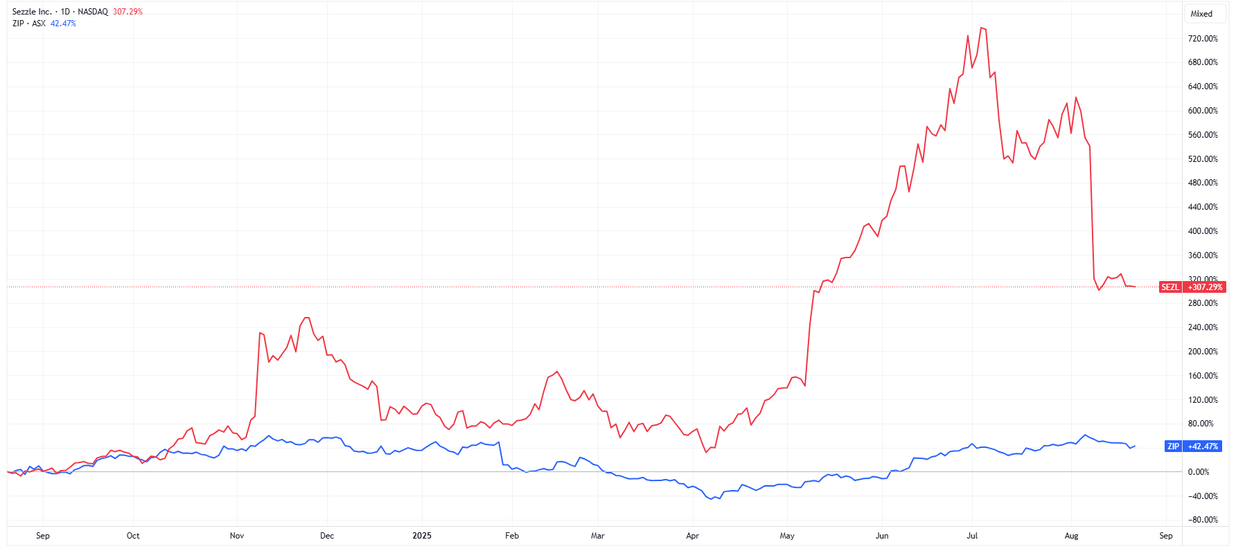 ZIP vs. SZL
