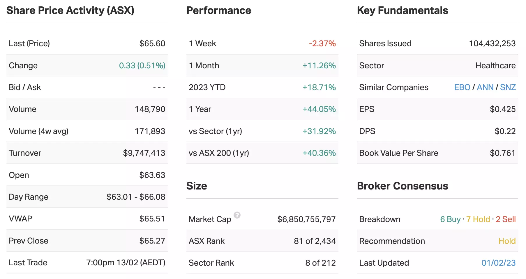 A look at Pro Medicus company data 