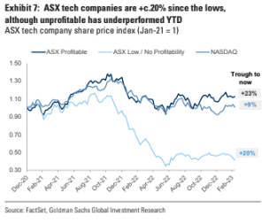 XJO vs XTX vs Unprofitable Tech