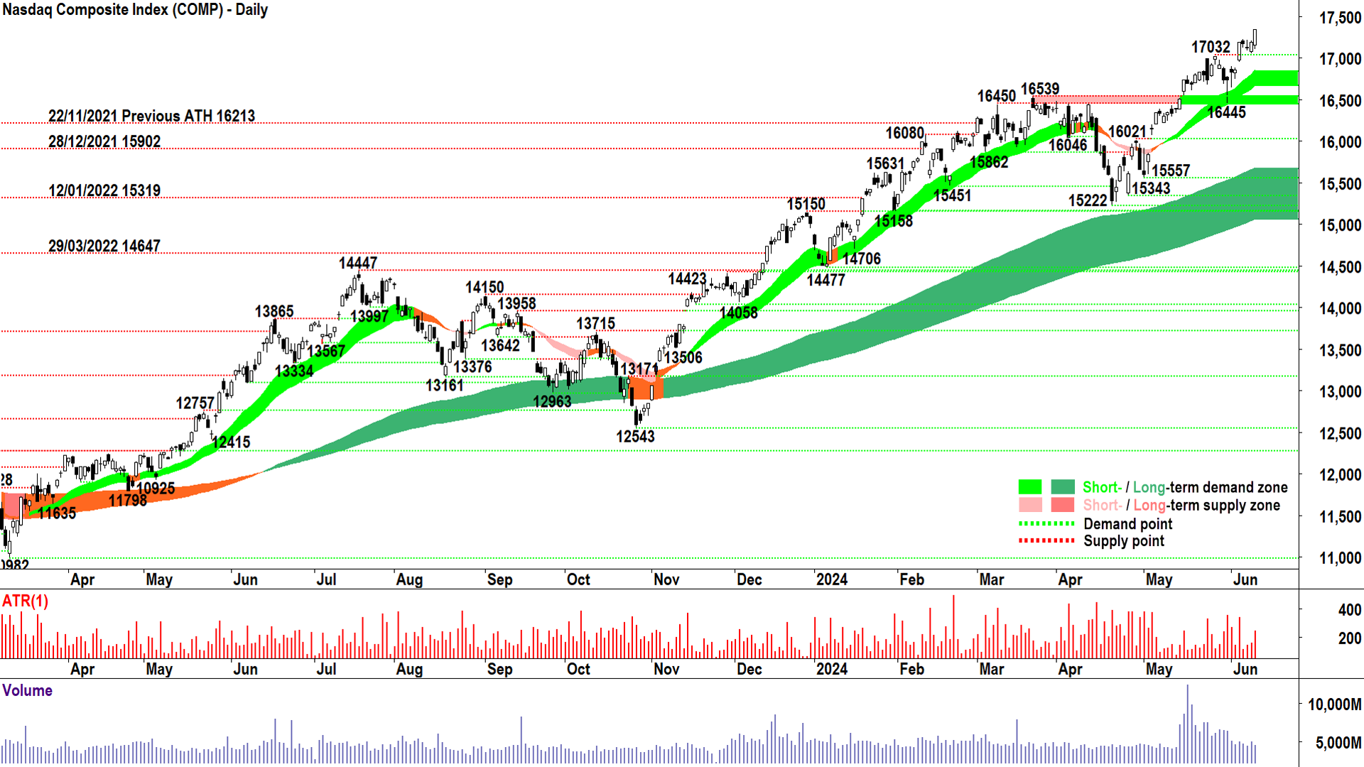 NASDAQ Composite Index chart 11 June 2024