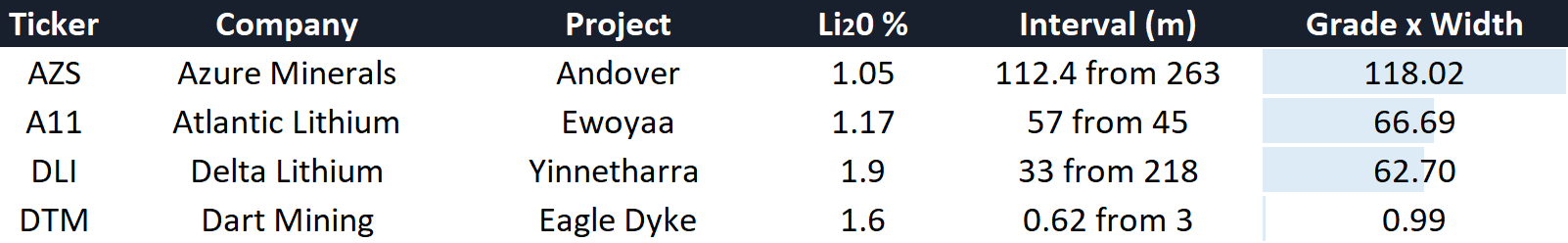 Lithium hits