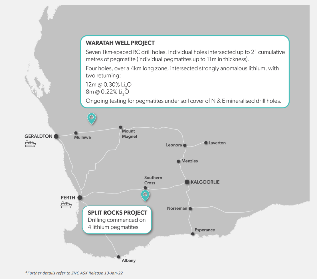 A map showing Zenith's two WA lithium projects