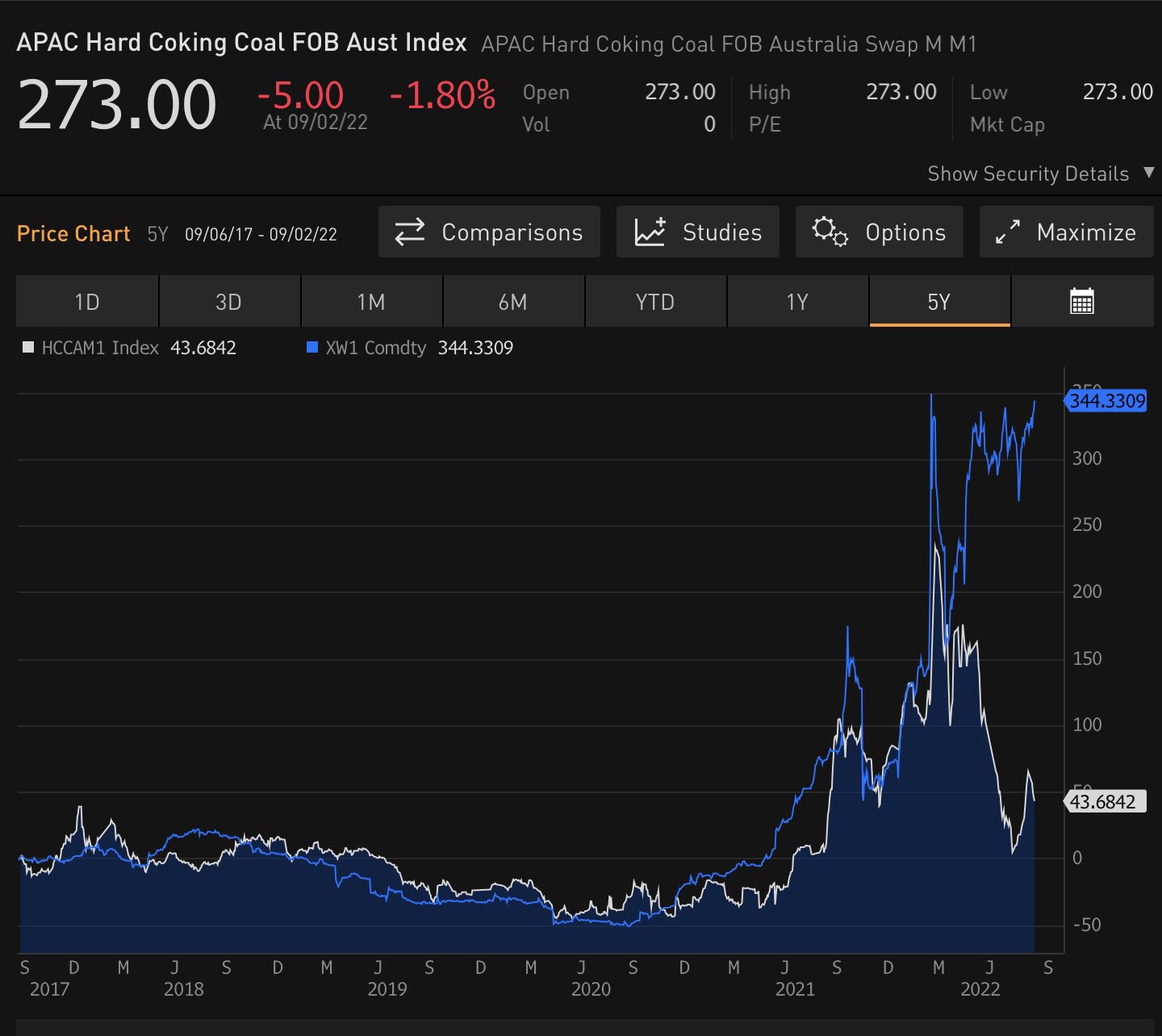 coal price