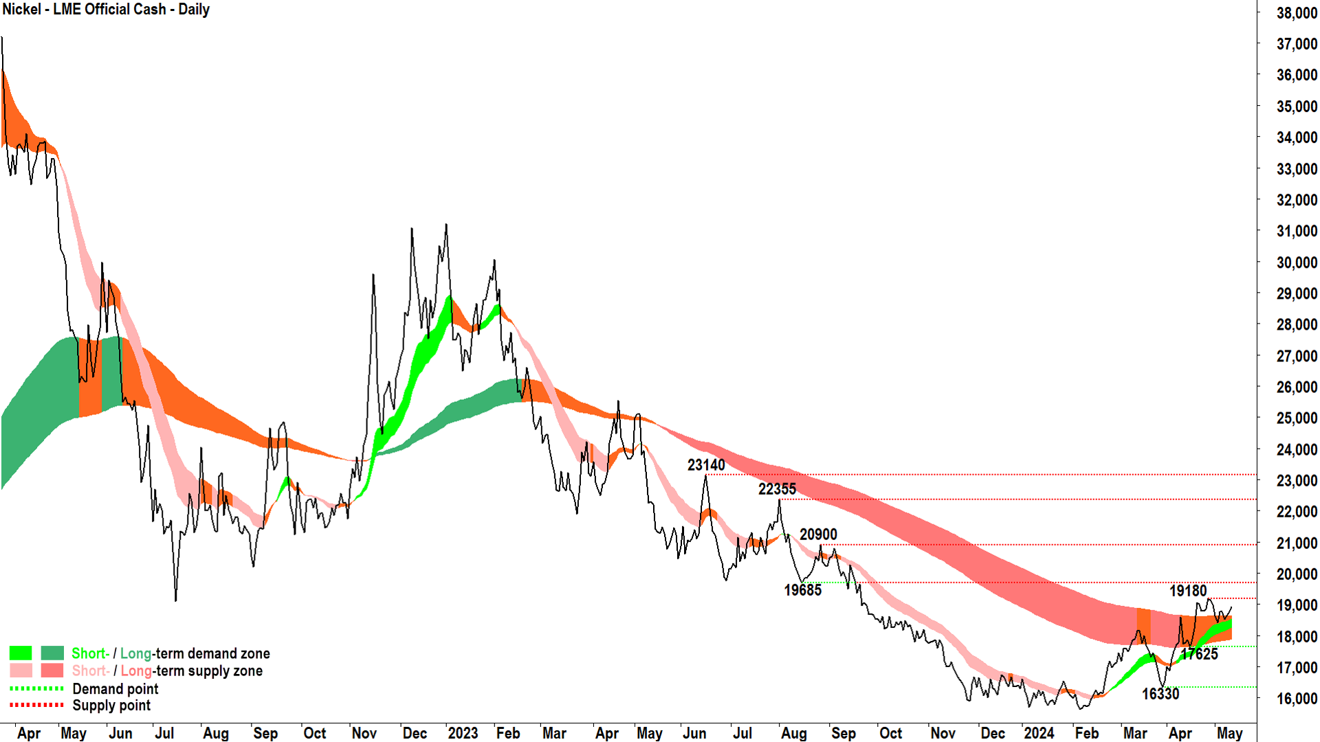 Nickel - LME Official Cash 13 May 2024