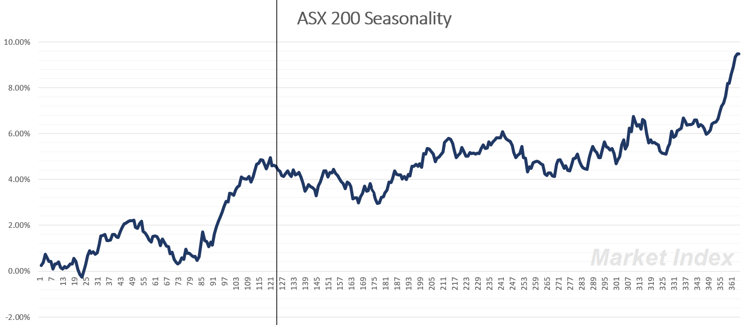 Evening Wrap: ASX 200 Finishes The Week On A Positive Note, Iron Ore ...