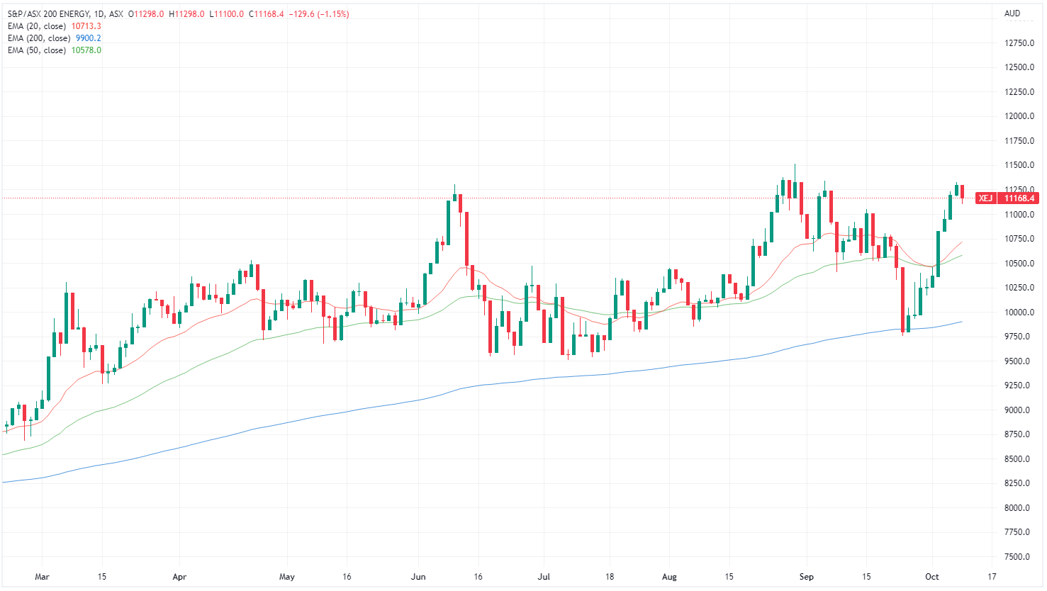 xej chart
