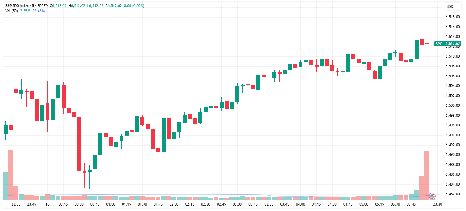 SPX