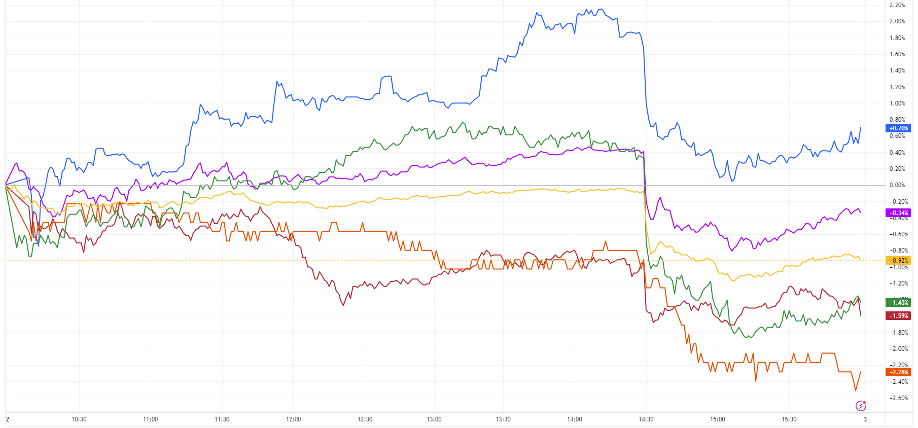 XJO and stocks