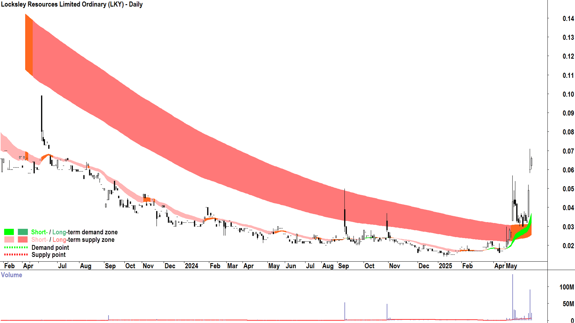 Locksley Resources (ASX-LKY) daily chart 29 May 2025