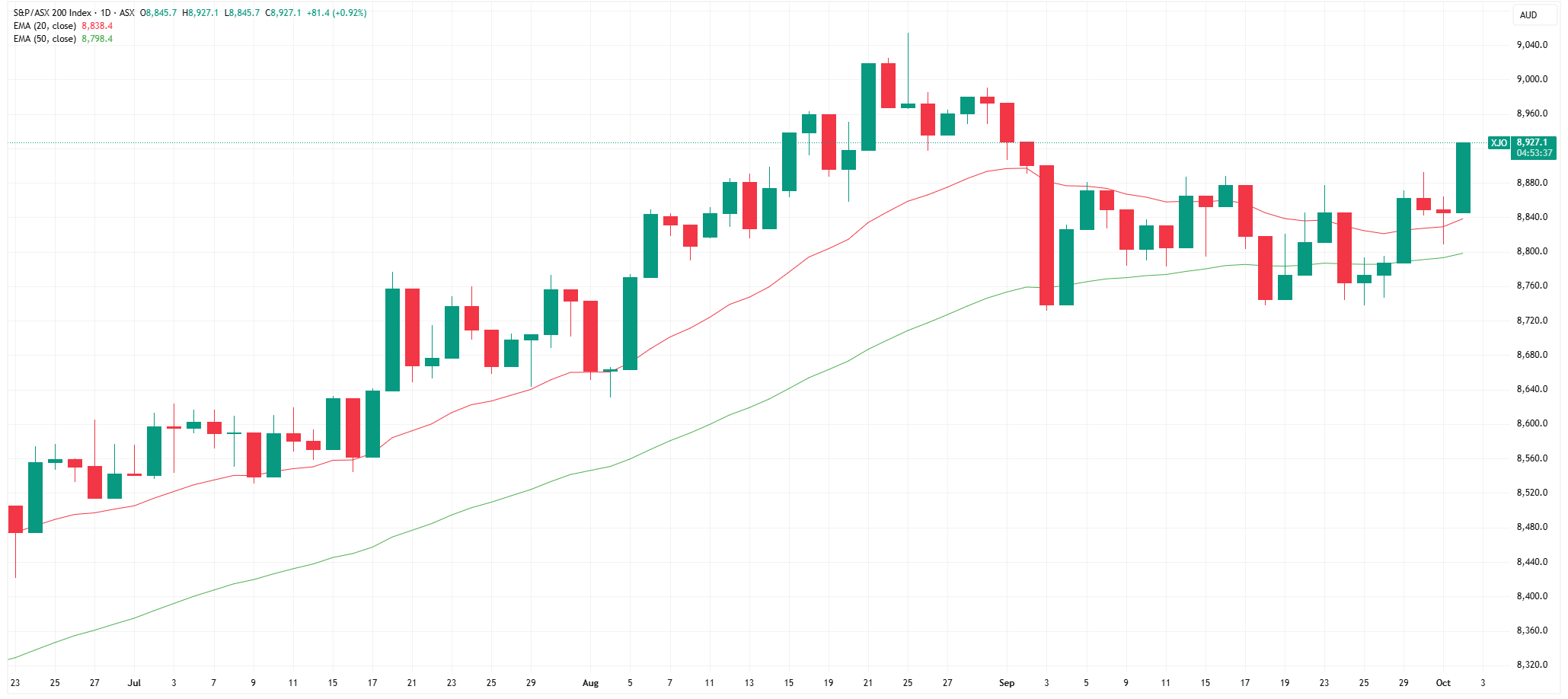 XJO 2025-10-02 11-06-22