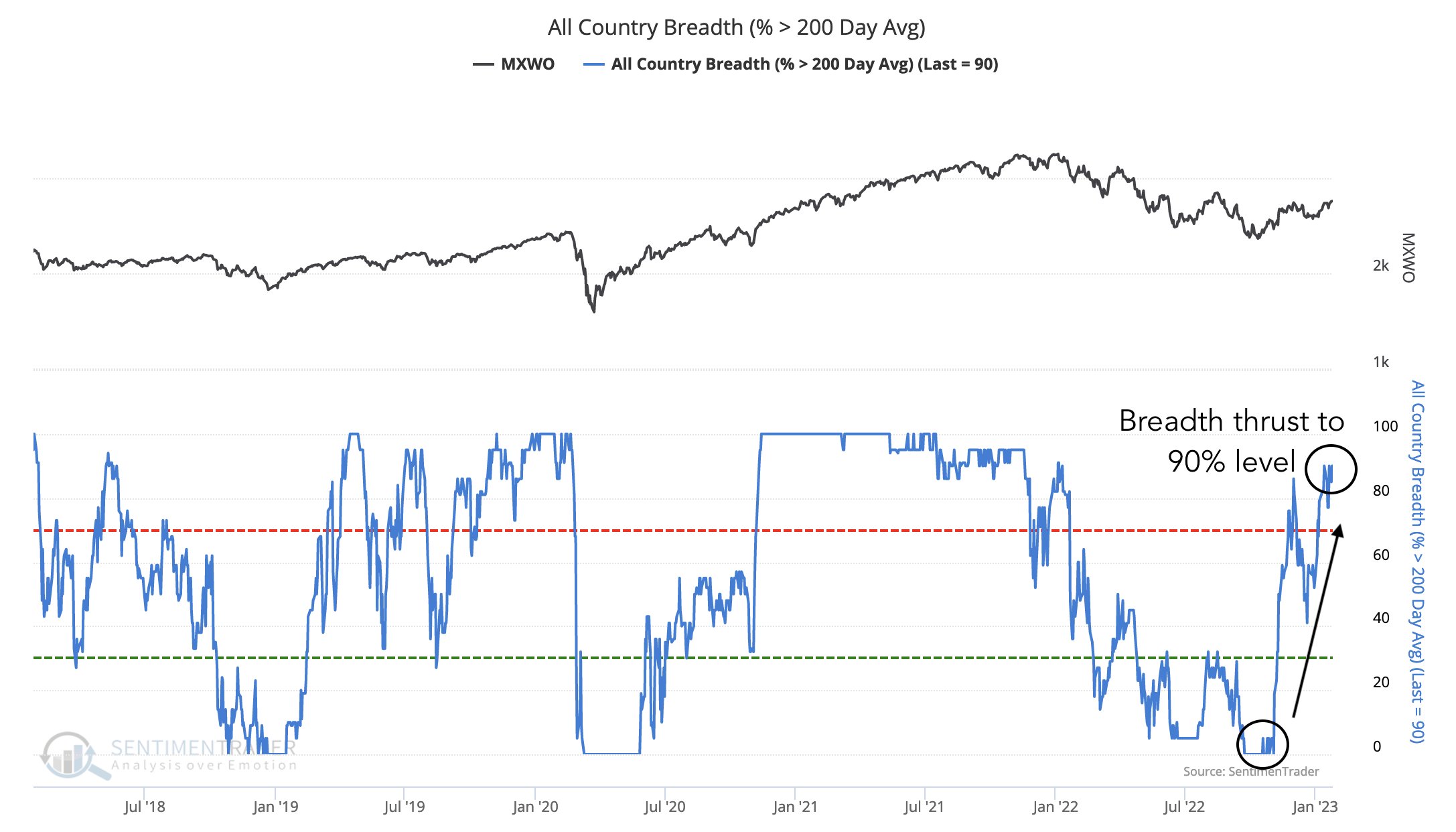 All country breadth