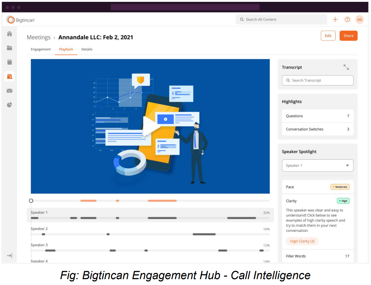 A screenshot of Bigtincan Holdings' Call Intelligence software