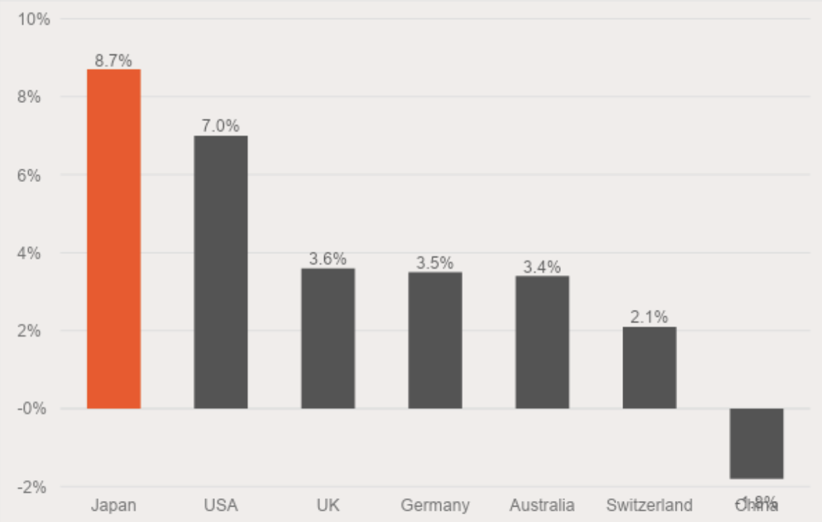 4 high growth ETFs for 2024