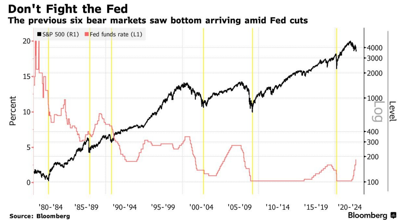Don-t fight the Fed