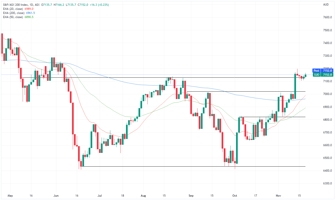 LOV Stock Price and Chart — ASX:LOV — TradingView