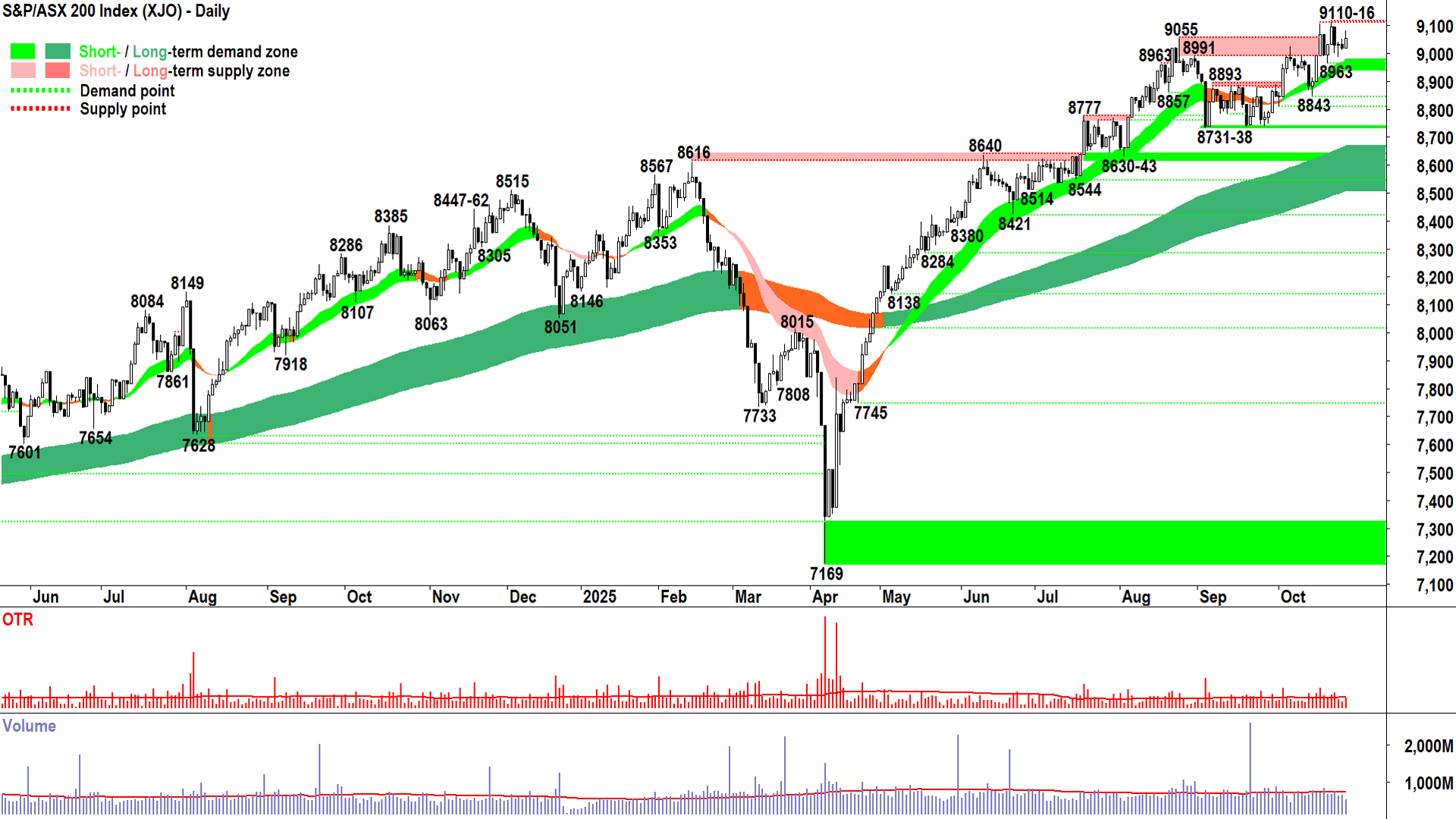 Acdc etf chart (93) 사진