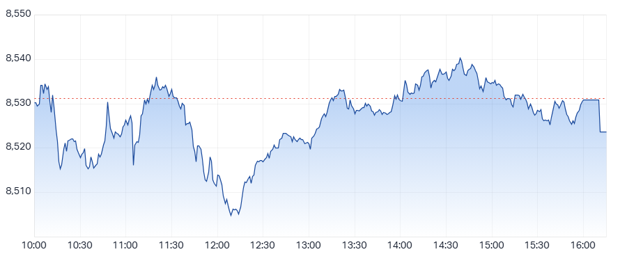 ASX 200 (XJO) intraday chart 19 Jun 2025