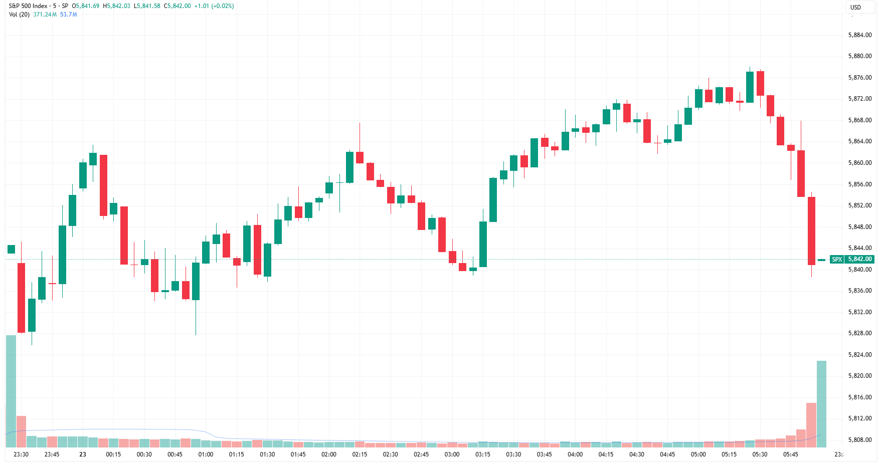 SPX