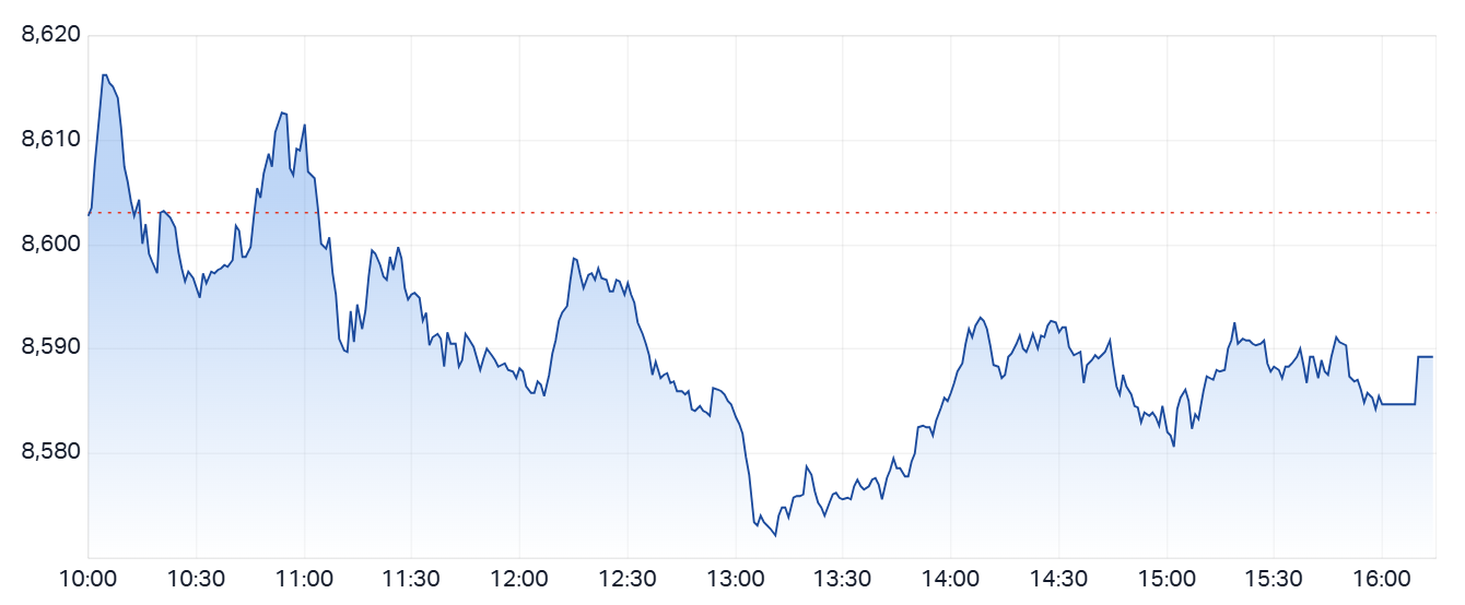 Daily ASX 200 Performance - Mon 7th July 2025