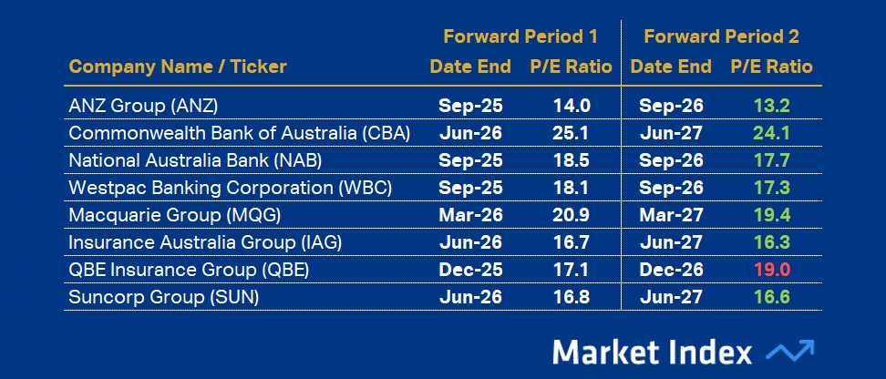 pe financials