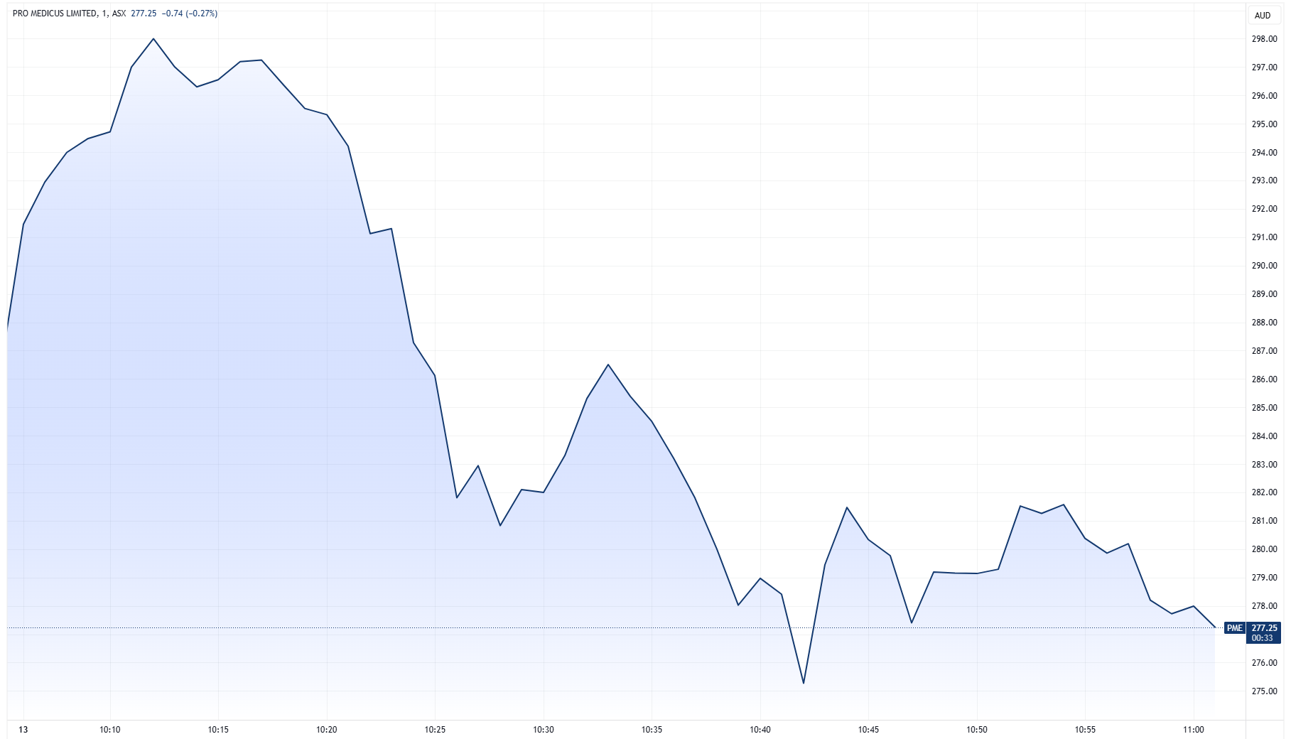 Captivating Pro Medicus Interim Earnings Surge On Record Profits Picture Collection Captivating Pro Medicus Interim Earnings Surge On Record Profits Picture Collection