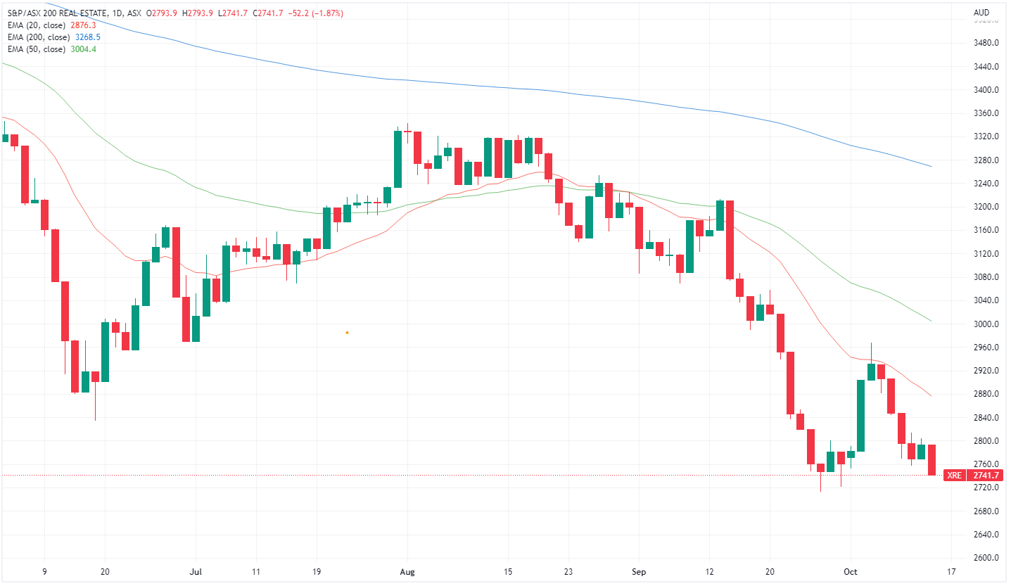 XRE chart