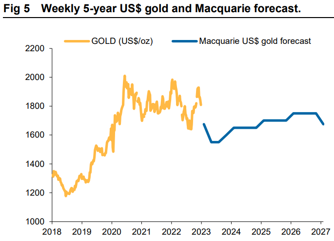Australian Gold Equities (3)