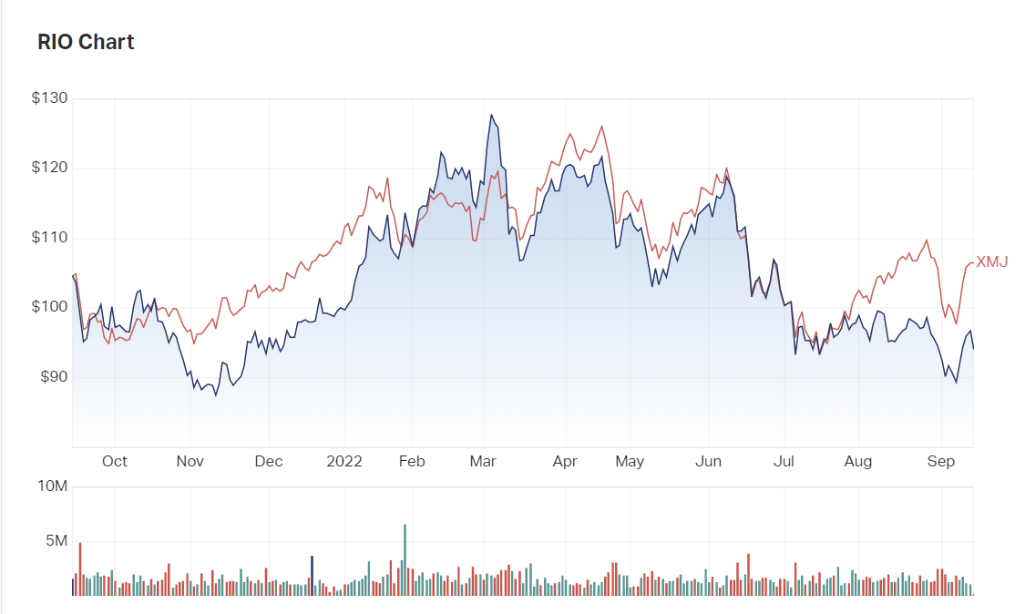 Iron Ore Prices To Plunge To US 80 Tonne By 2025 Fitch   Image 