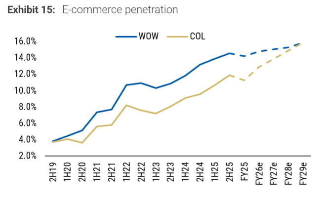 2025-09-11 12 30 02-Supermarkets.pdf